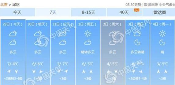北京今天的天气，风起的城市，正酝酿一场温柔的幕