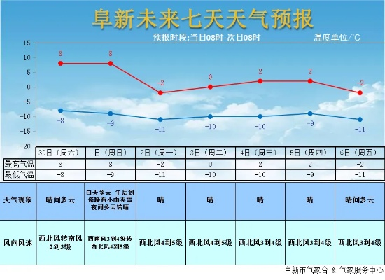 阜新天气预报30天查询,掌握未来一个月的气象变化,轻松规划生活 阜新天气预报30天查询,掌握未来一个月的气象变化,轻松规划生活