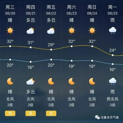 枣强天气预报，冷暖之间，人间烟火