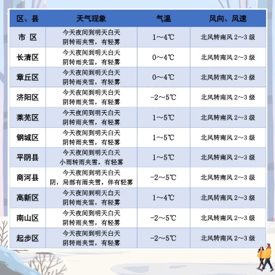 济南天气预报15天准确一览表,实用指南与科学解析 济南天气预报15天准确一览表,实用指南与科学解析