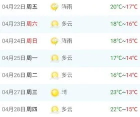 乾安天气预报,守护黑土地上的晴雨表 乾安天气预报,守护黑土地上的晴雨表