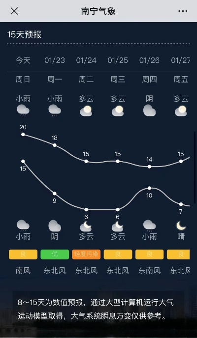 广西天气10天，从回南天到蒸笼模式，你准备好了吗？