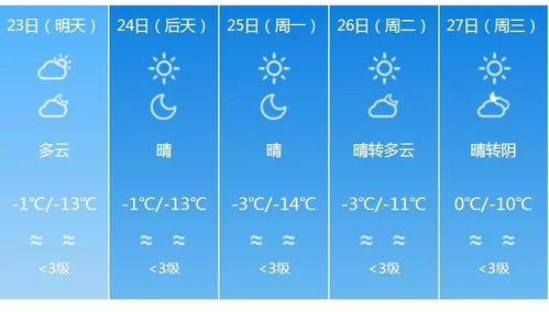 明日天气情况,变化中的生活节奏 明日天气情况,变化中的生活节奏