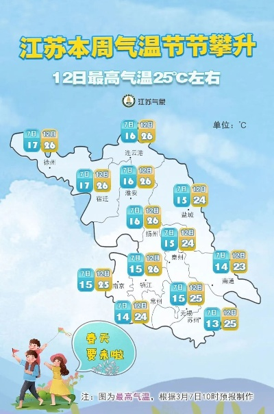 江苏未来三天天气，晴雨交替，气温起伏需留意