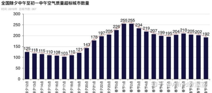 蓝天保卫战中的数字刻度，空气质量指数实时排名背后的生态逻辑