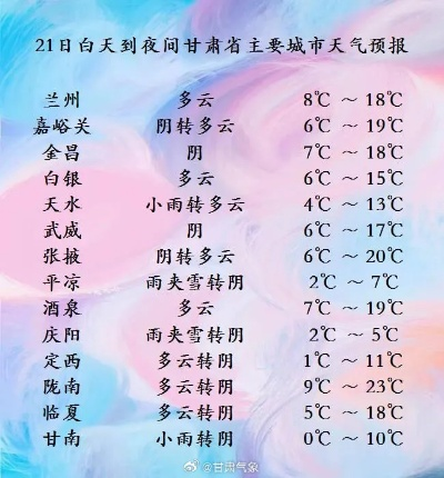 甘肃省天气预报,丝路风云变幻,陇原冷暖先知 甘肃省天气预报,丝路风云变幻,陇原冷暖先知