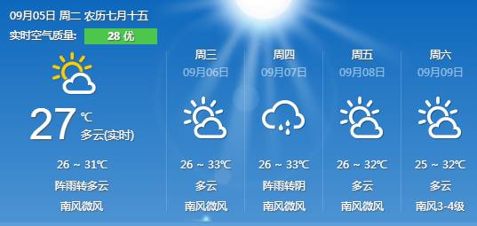 告别雨我无瓜，2024年实测最准天气预报App排行榜