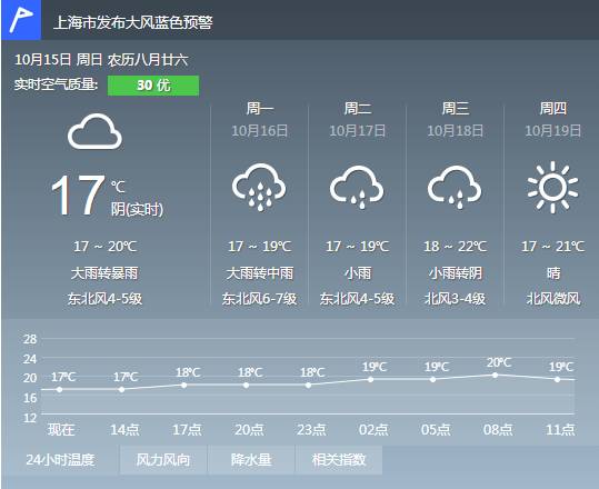 告别雨我无瓜,2024年下载什么天气预报最准确?一篇讲透 告别雨我无瓜,2024年下载什么天气预报最准确?一篇讲透