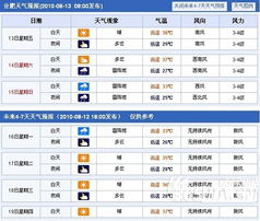 合肥15天天气预报，精准查询，让生活安排更从容