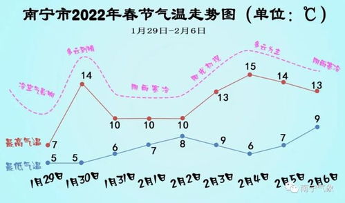 陕西近期天气预报，晴雨交替，气温波动较大，出行需注意