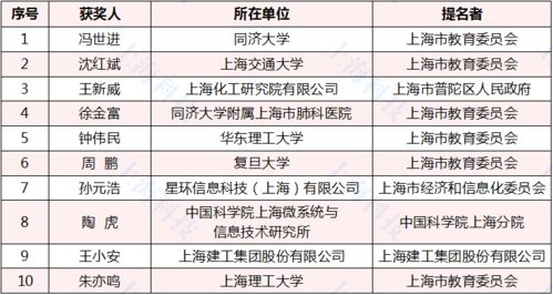 守望云图的人—上海市中心气象台的故事 守望云图的人—上海市中心气象台的故事
