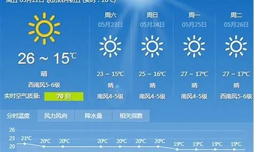 黑山县天气预报，明日晴转多云，气温回升需防风